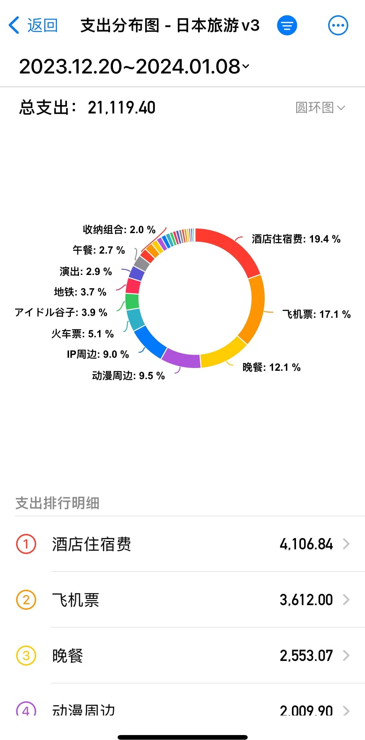费用统计