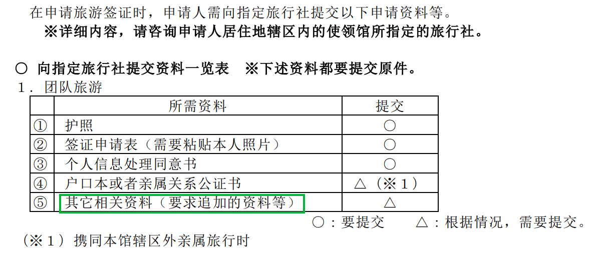 关于旅游签证材料说明
