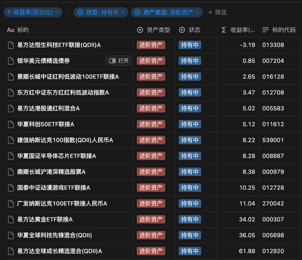 2025 投资表