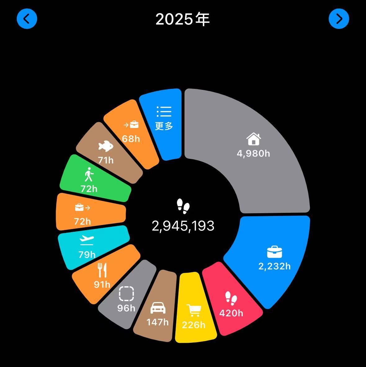 2025 Rond