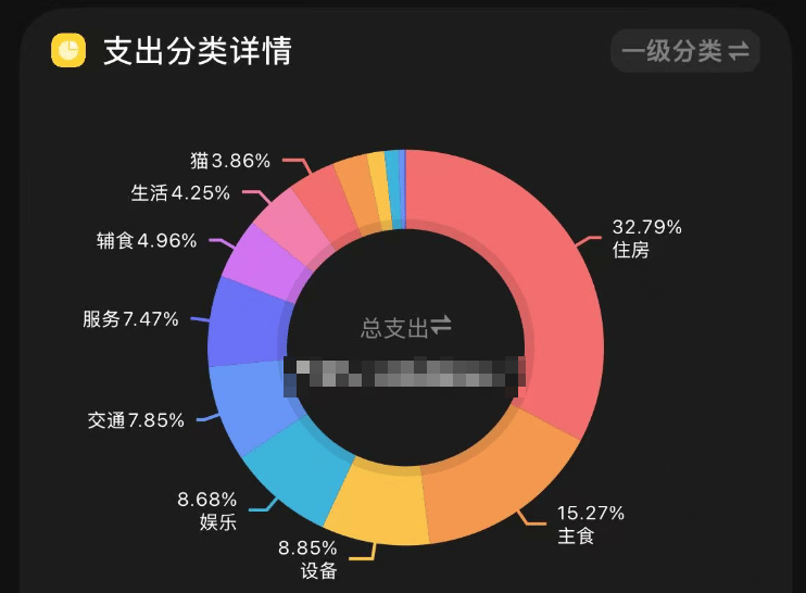 2025 支出