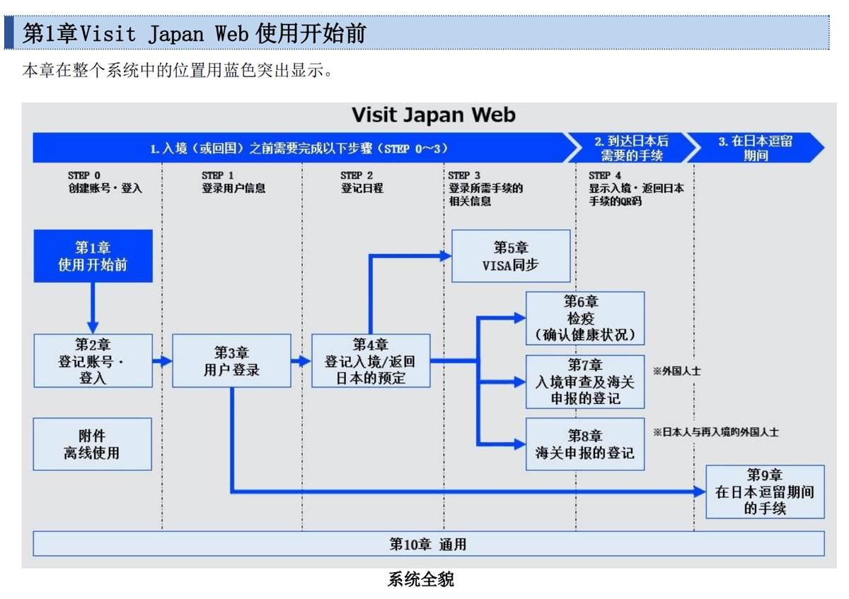 VJW-系统使用流程