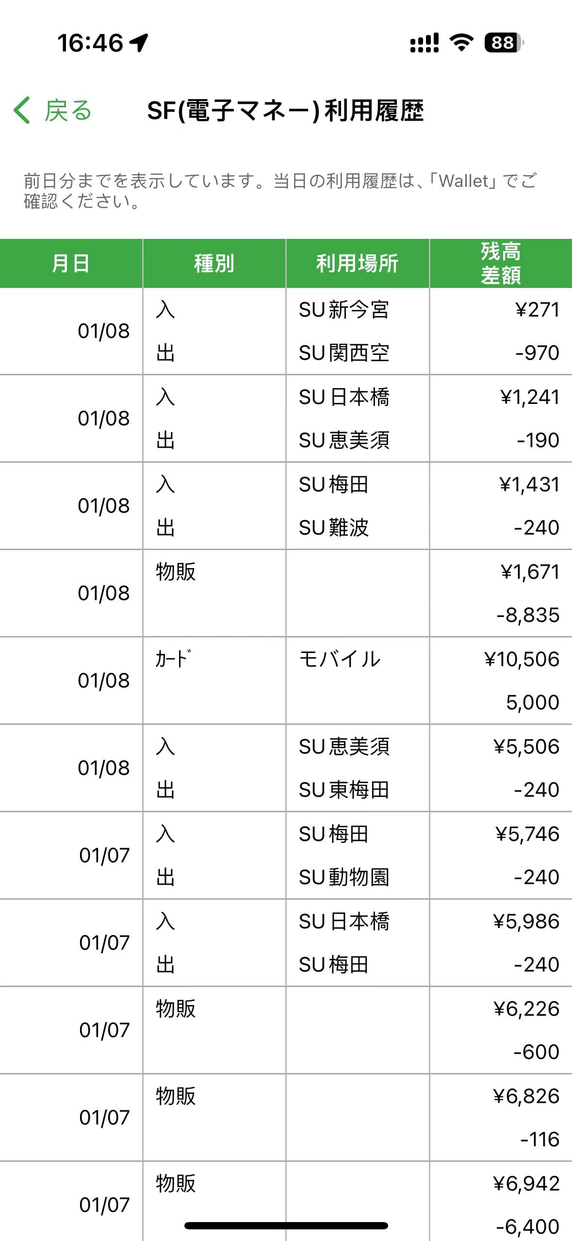 Suica APP 消费记录